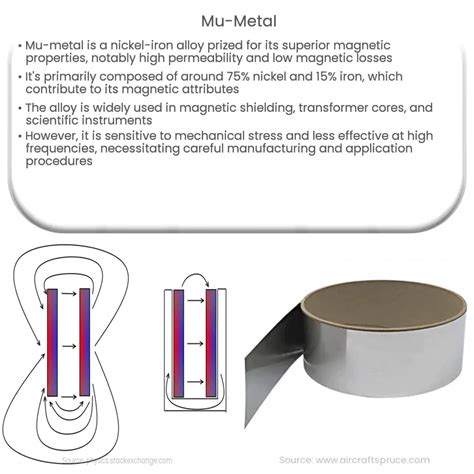 what is a mu metal.